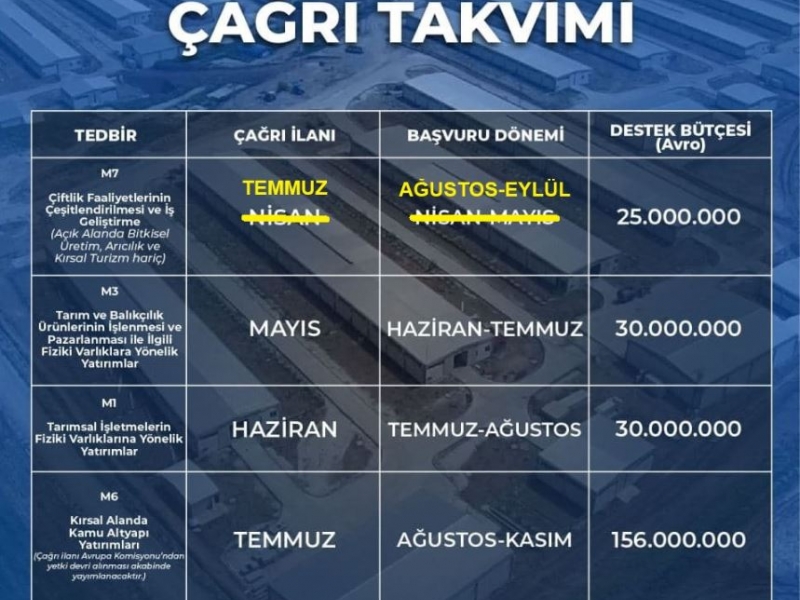 TKDK İpard Proje Danışmanlığı