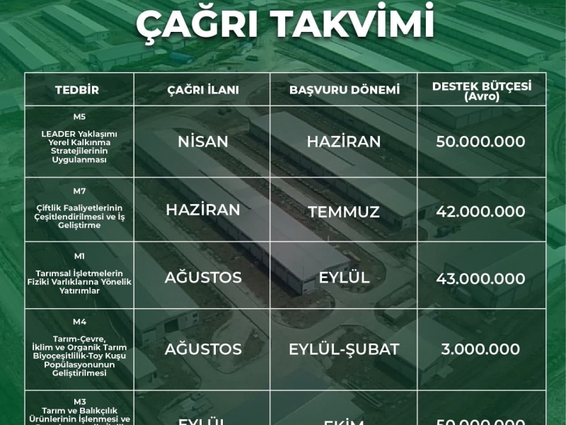 TKDK İpard Proje Danışmanlığı